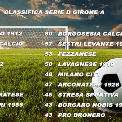 Parliamo Di calcio del 17.04.2019….il calcio dilettantistico della provincia di Alessandria